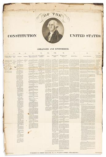 (AMERICAN ATLAS.) John Melish, et. al. A General Collection of Maps, Charts, Views, &c.